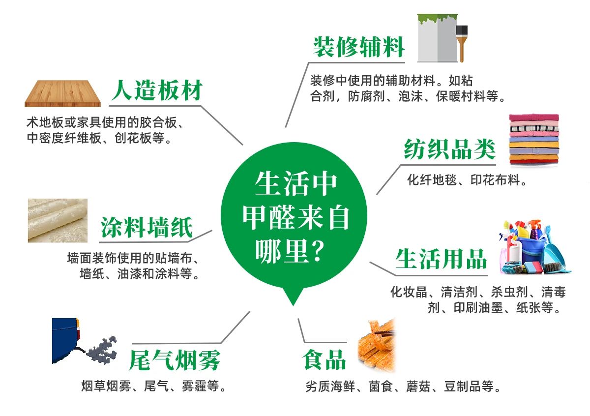 潔匠凈化·的凈工業(yè)除臭劑_除甲醛遍地是坑！細數(shù)五大亂象，謹防入坑！