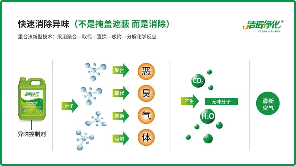 全面認(rèn)識(shí)高壓噴霧除臭設(shè)備，安裝、調(diào)試、應(yīng)用一站式除臭治理！.jpg