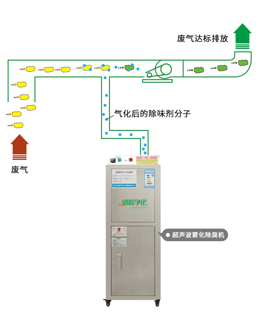 金屬加工廠的應用超聲波噴霧除臭機，工程師現(xiàn)場調(diào)試！.jpg