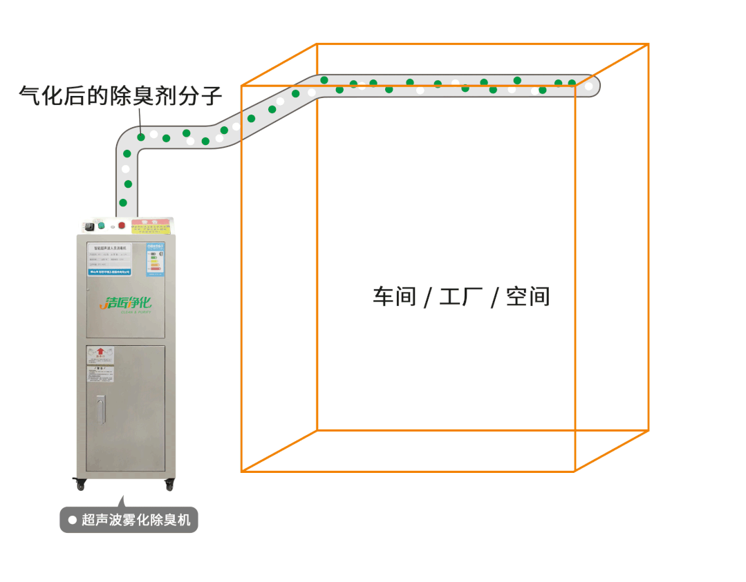 金屬加工廠的應用超聲波噴霧除臭機，工程師現(xiàn)場調(diào)試！.jpg