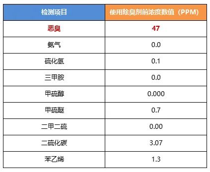 陶瓷廠異味大、被投訴，潔匠現(xiàn)場(chǎng)抽取廢氣做檢測(cè)、研制有效除臭劑！.jpg