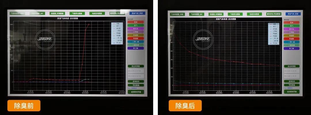 企業(yè)做了廢氣處理，已經(jīng)達到了國家標(biāo)準(zhǔn)，仍然有異味怎么辦？.jpg