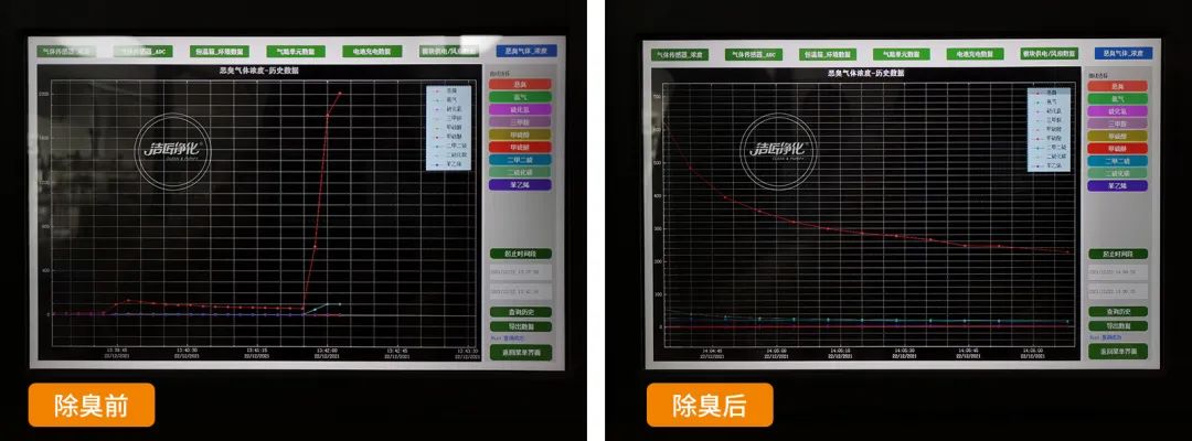 危廢污水有多臭？潔匠凈化30秒快速除臭看得見(jiàn)！.jpg