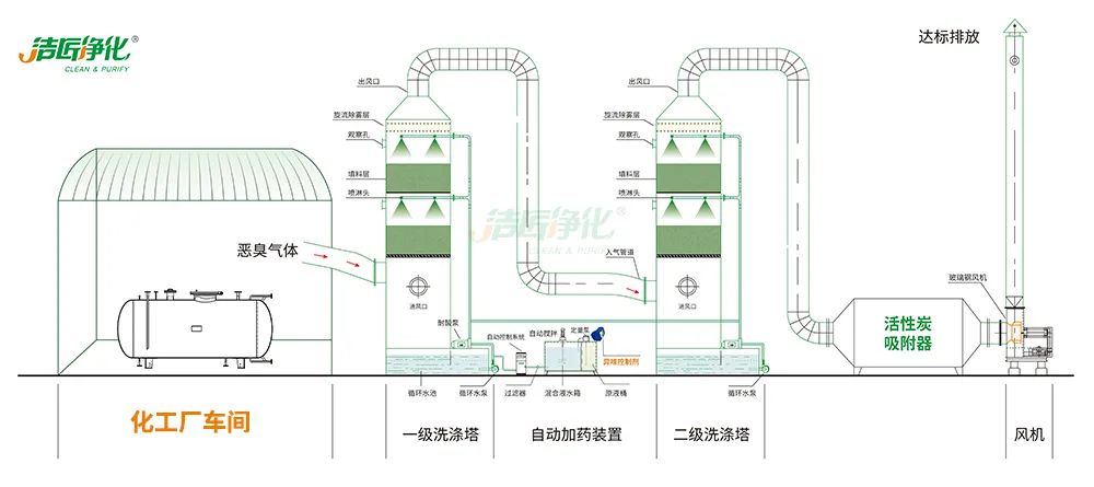 化工異味治理何從入手？帶您全面了解化工污染！.jpg
