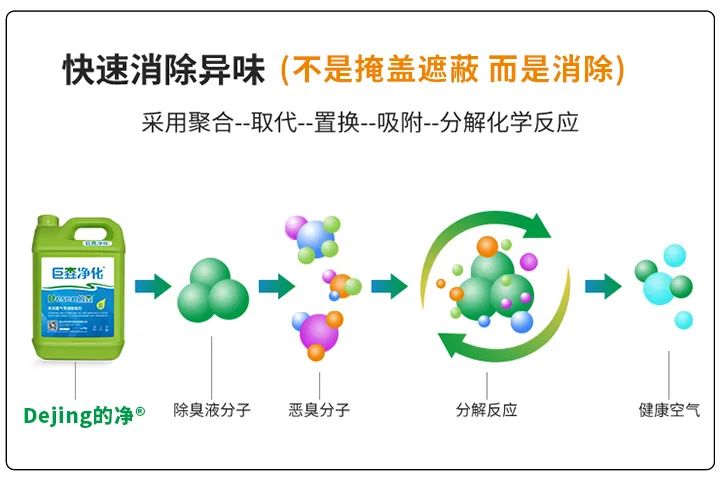 動物下腳料煉油異味大！“高效除臭”只需1臺高壓噴霧設備？.jpg