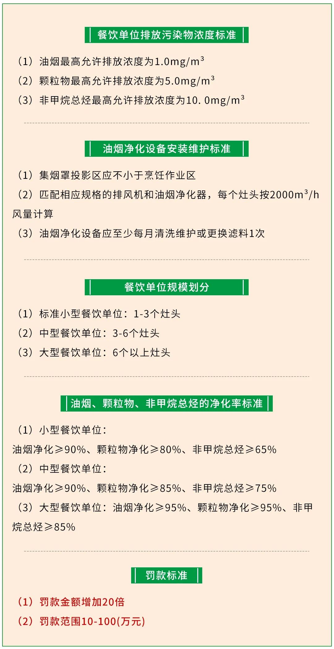 警惕餐飲油煙異味！北京執(zhí)行《排放標(biāo)準(zhǔn)》，最高罰款100萬(wàn)！.jpg