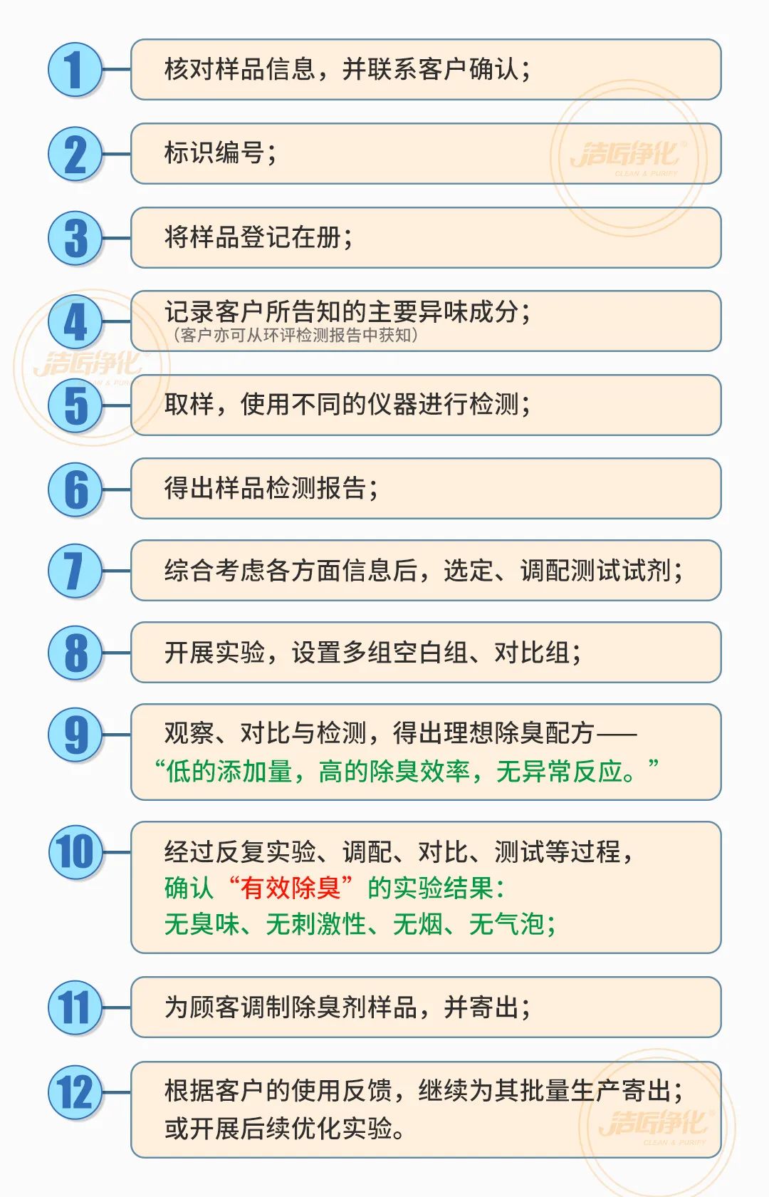  涉及多個(gè)行業(yè)！“揭秘”<a href='/' style='color: blue;' target='_blank'>工業(yè)除臭劑</a>是怎樣生產(chǎn)？帶你走進(jìn)實(shí)驗(yàn)研發(fā)中心！.jpg