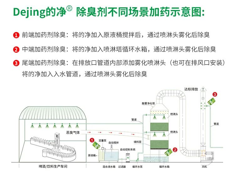啤酒廠屢遭投訴，潔匠凈化-的凈<a href='/' style='color: blue;' target='_blank'>工業(yè)除臭劑</a>解決“惡臭味”.jpg