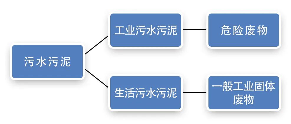 污泥到底是不是危廢？除臭處置是實現資源化利用的重要一環(huán)！.jpg