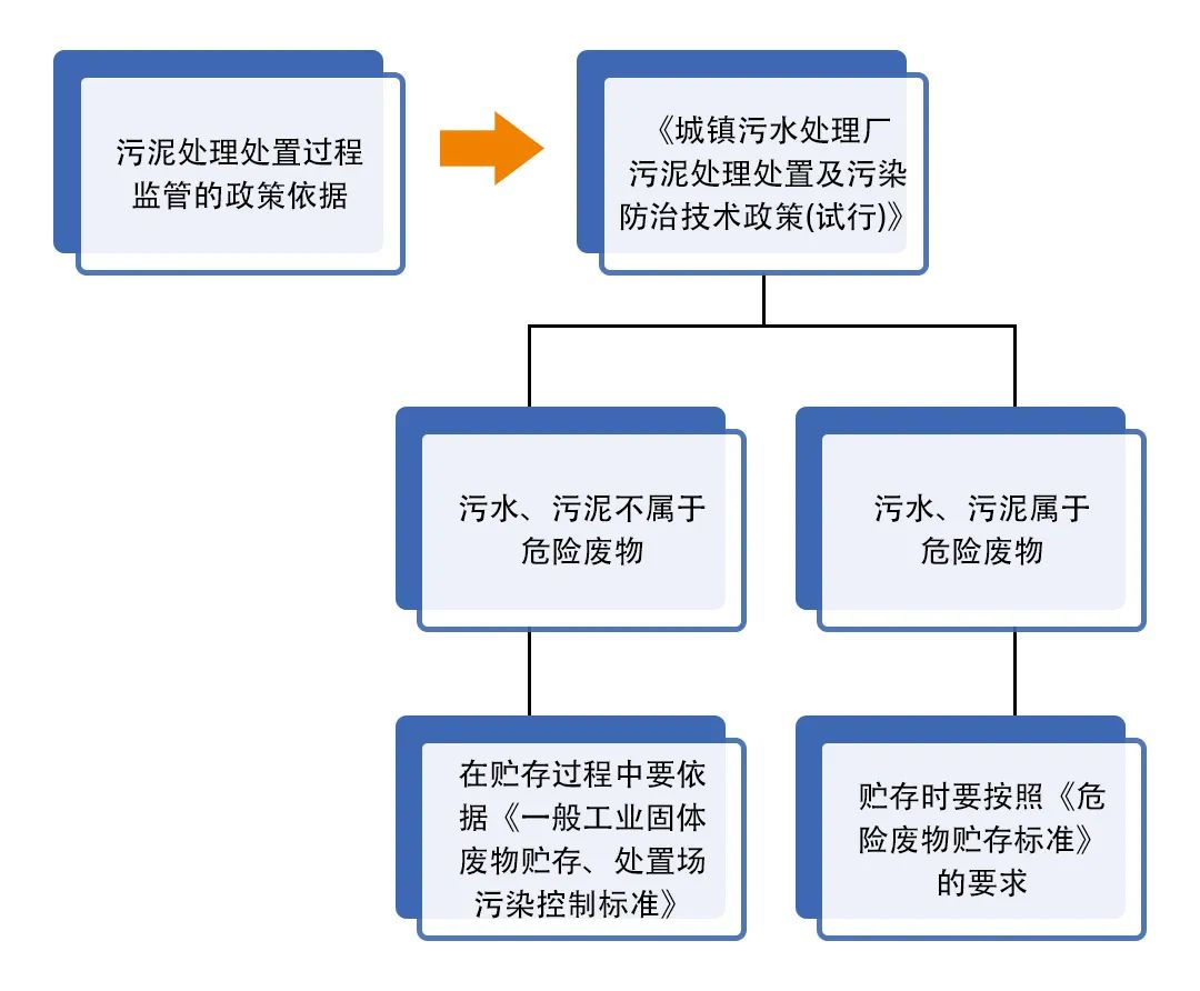 污泥到底是不是危廢？除臭處置是實現資源化利用的重要一環(huán)！.jpg