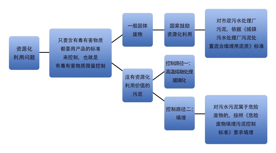 污泥到底是不是危廢？除臭處置是實現資源化利用的重要一環(huán)！.jpg