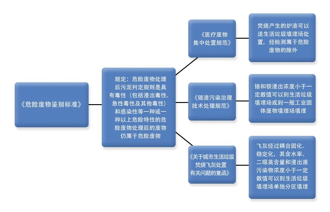污泥到底是不是危廢？除臭處置是實現資源化利用的重要一環(huán)！.jpg