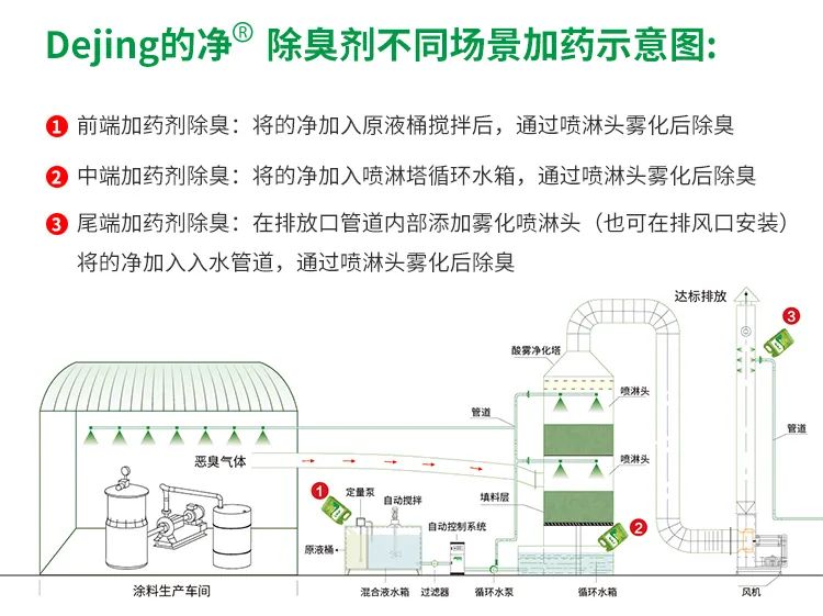 涂料廠惡臭成分復(fù)雜，潔匠凈化<a href='/' style='color: blue;' target='_blank'>工業(yè)除臭劑</a>解決除臭難題？.jpg