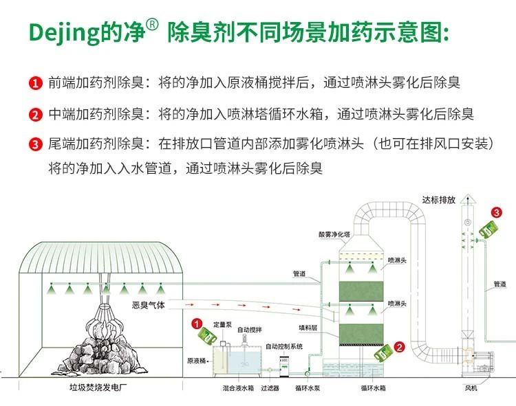 垃圾發(fā)電廠惡臭難題，用Dejing的凈<a href='/' style='color: blue;' target='_blank'>工業(yè)除臭劑</a>解決！.jpg