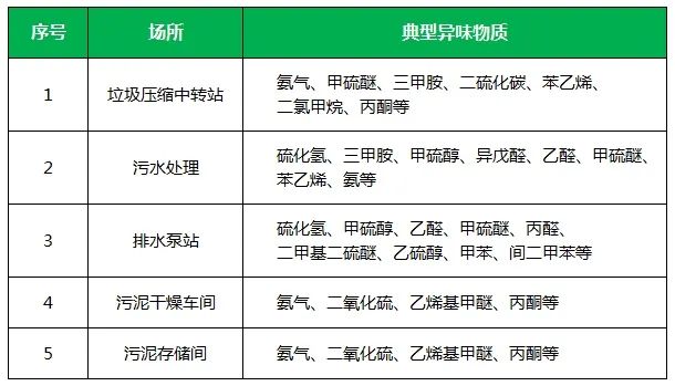 夏天垃圾廢氣惡臭沖天，潔匠凈化·的凈垃圾除臭劑緩解壓力！.jpg