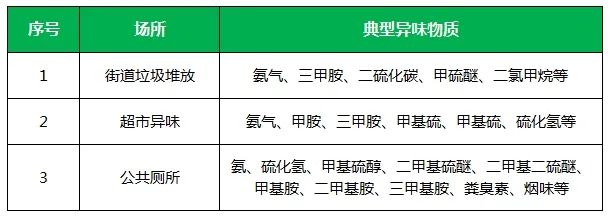夏天垃圾廢氣惡臭沖天，潔匠凈化·的凈垃圾除臭劑緩解壓力！.jpg