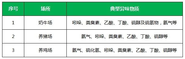 夏天垃圾廢氣惡臭沖天，潔匠凈化·的凈垃圾除臭劑緩解壓力！.jpg