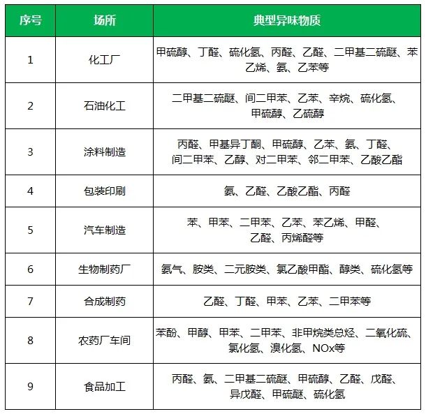 夏天垃圾廢氣惡臭沖天，潔匠凈化·的凈垃圾除臭劑緩解壓力！.jpg