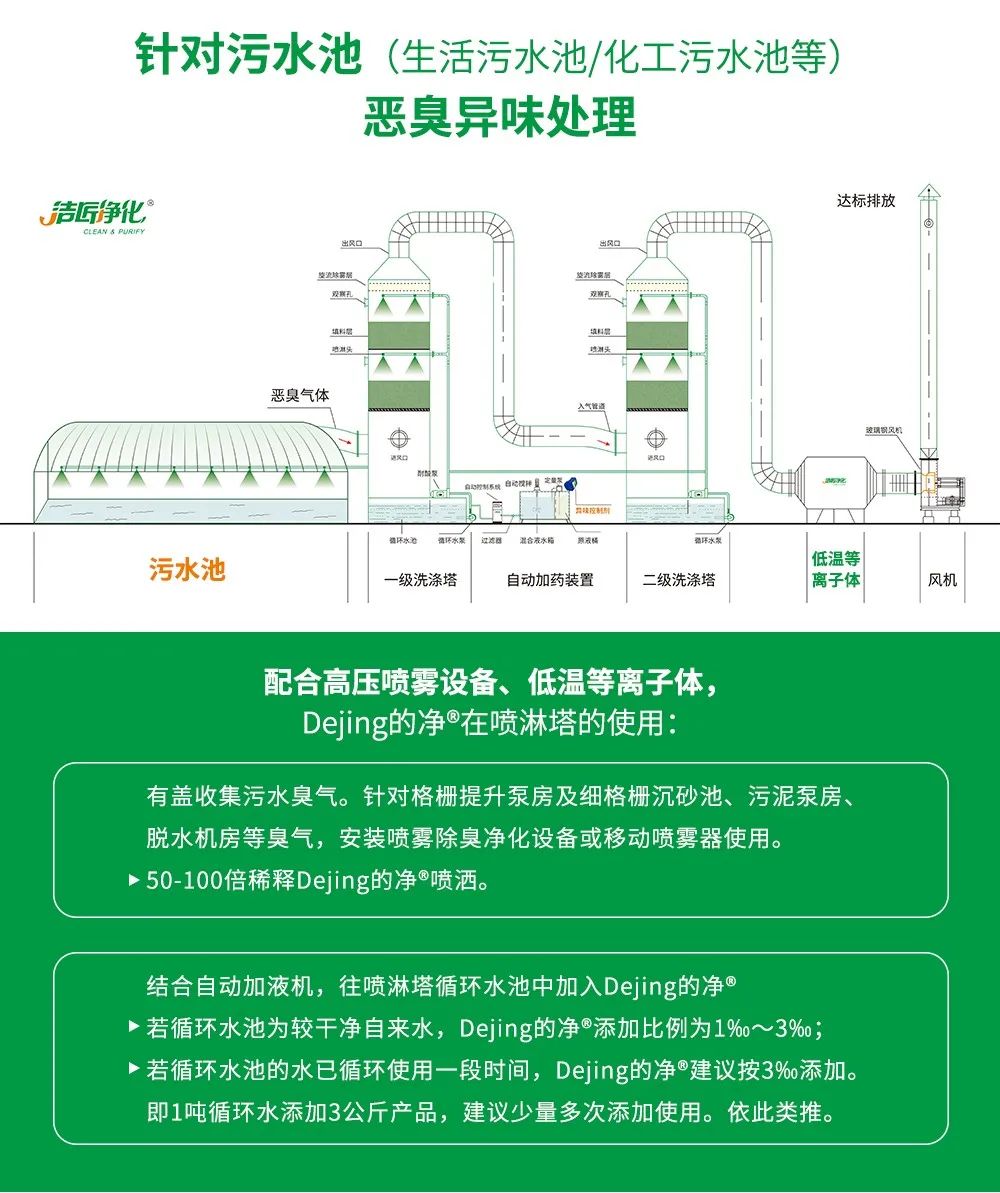 制藥廠廢氣、污水除臭難題，就讓潔匠凈化·的凈除臭劑來處理！.jpg