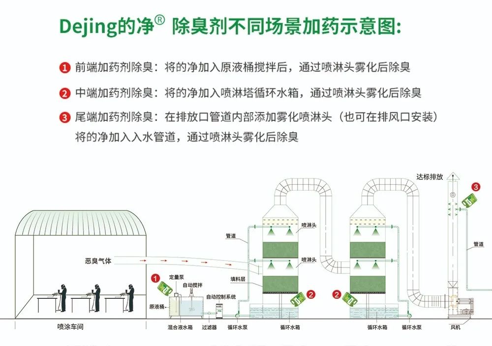五金加工廠有機廢氣異味控制，Dejing的凈?除臭劑如何做到？.jpg