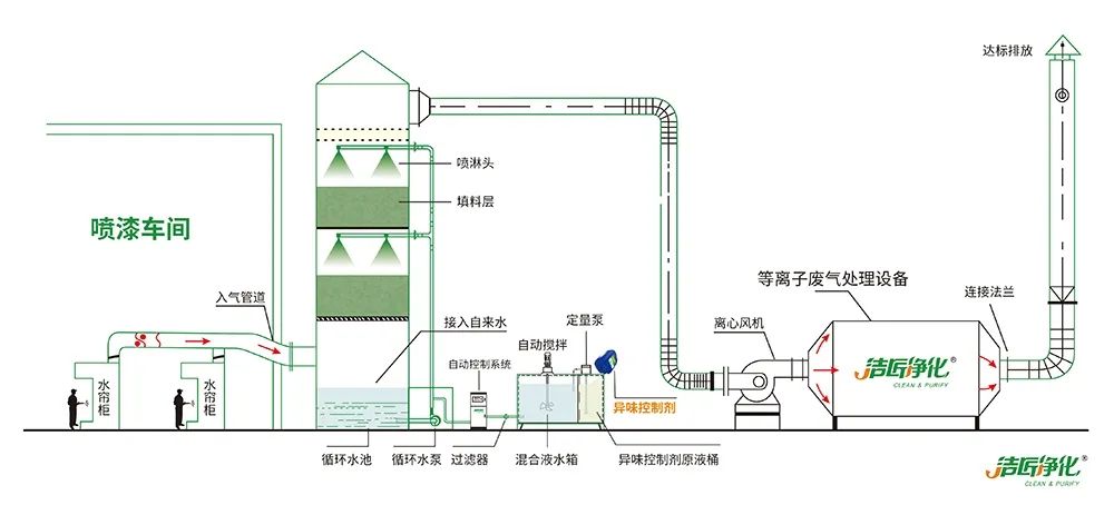 木質(zhì)建材、木質(zhì)家具制造業(yè)釋放大量臭味，的凈除臭劑快速分解除臭！.jpg