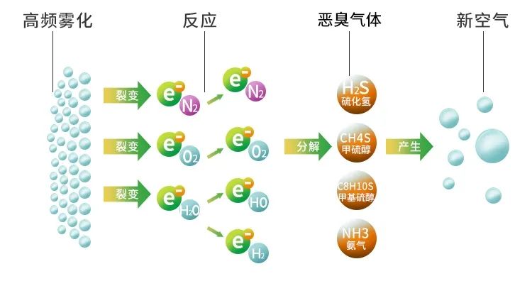 木質(zhì)建材、木質(zhì)家具制造業(yè)釋放大量臭味，的凈除臭劑快速分解除臭！.jpg