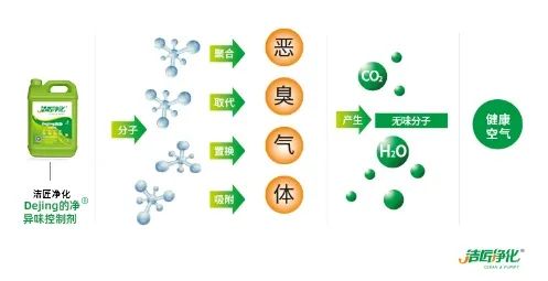 海鮮加工廠魚腥味惡臭污染大，的凈除臭劑怎樣幫助除臭？.jpg