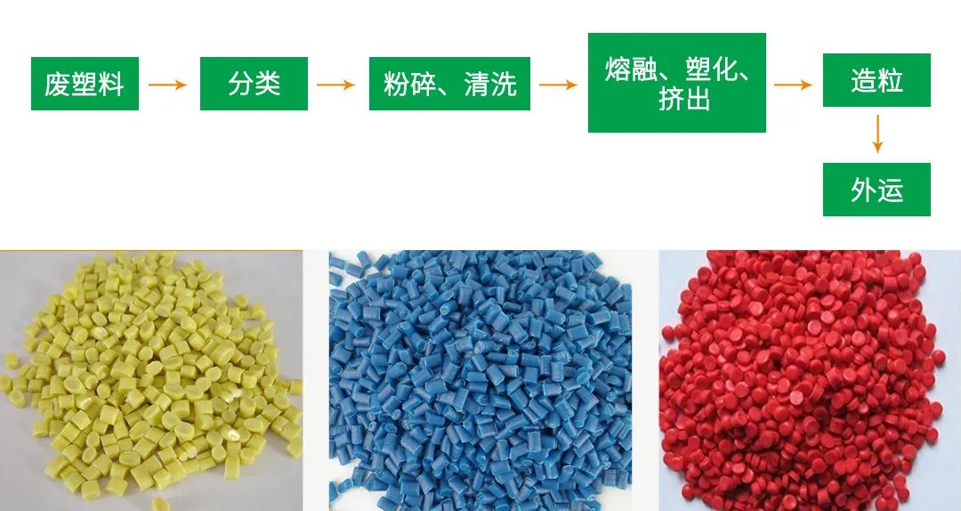 再生塑料造粒生產(chǎn)如何除臭？Dejing的凈除臭劑一站式解決方案！.jpg