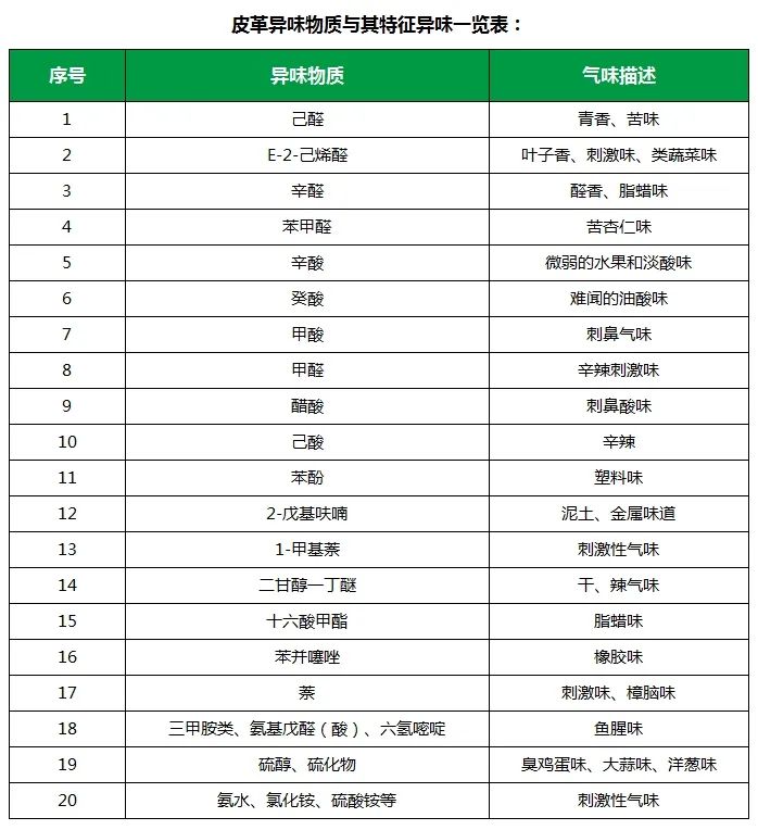 皮革異味怎么辦？Dejing的凈?-制革廠專用除臭劑，皮革臭味的克星！.jpg