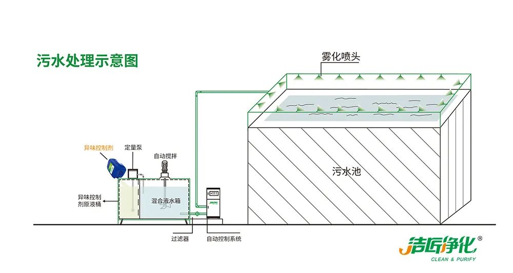 Dejing的凈??造紙廠除臭劑——廢氣、污水惡臭異味全解決！.jpg