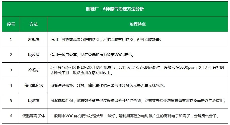 Dejing的凈??制鞋廠除臭劑，治理?yè)]發(fā)性有機(jī)化合物(VOC)廢氣.jpg