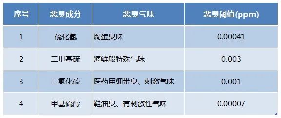 Dejing的凈??化工除臭劑快速消除化工車間廢氣臭味！.jpg
