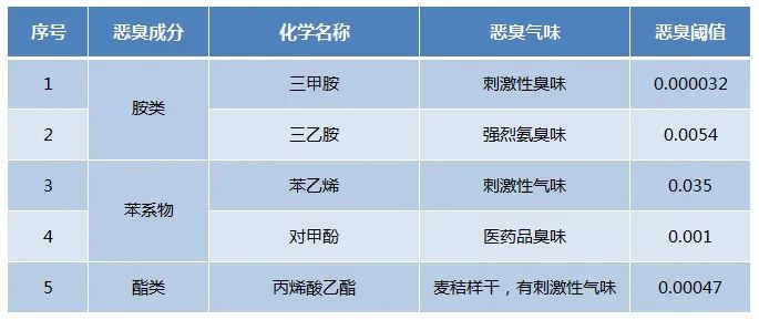 Dejing的凈??化工除臭劑快速消除化工車間廢氣臭味！.jpg