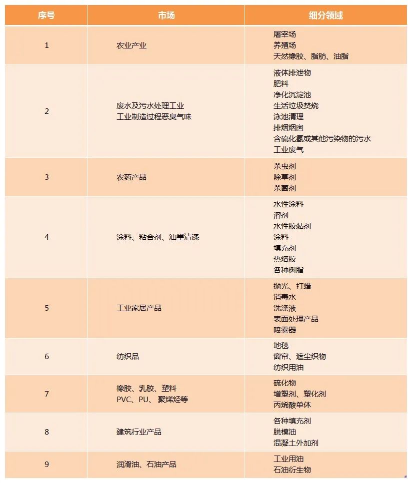Dejing的凈工業(yè)除臭劑——解決臭味困擾的源頭！.jpg