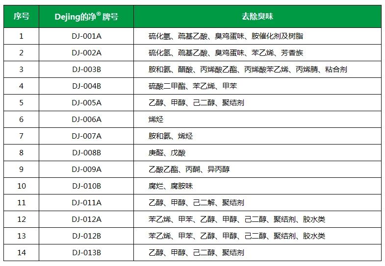 從工業(yè)廢氣，到市政、家居異味治理...潔匠凈化解決方案總覽！.jpg