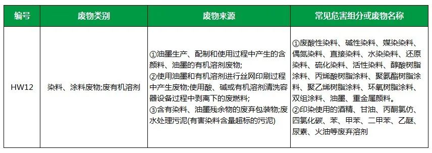 棉與化纖印染工業(yè)的污染物來源、異味解決方案.jpg