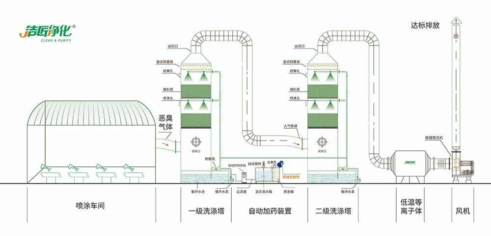 涂裝生產(chǎn)，面對污染難題如何選擇除臭方案？.jpg