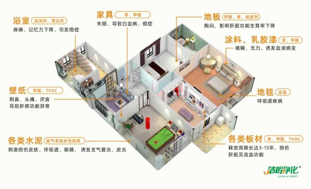 空調(diào)、寵物...細(xì)分應(yīng)用領(lǐng)域，異凈除味劑專(zhuān)注你的家居健康呼吸！