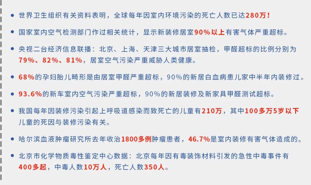 驚！室內(nèi)空氣污染現(xiàn)狀有多嚴(yán)重？.jpg