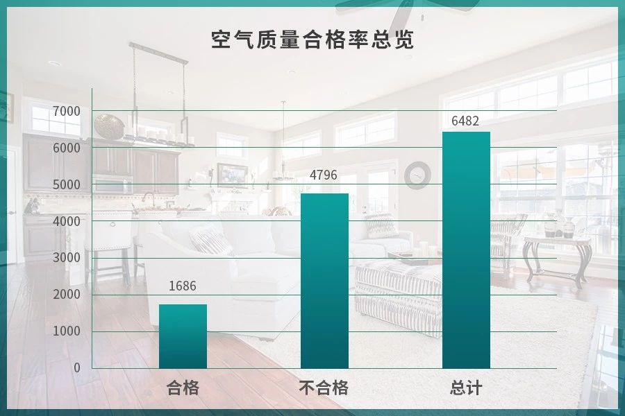 潔匠凈化·的凈工業(yè)除臭劑_驚！室內(nèi)空氣污染現(xiàn)狀有多嚴重？