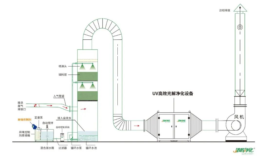 化工廠污水、污泥“臭氣熏天”遭投訴，該如何解決？.jpg