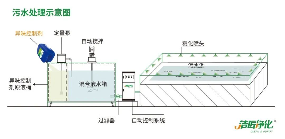 化工廠污水、污泥“臭氣熏天”遭投訴，該如何解決？.jpg