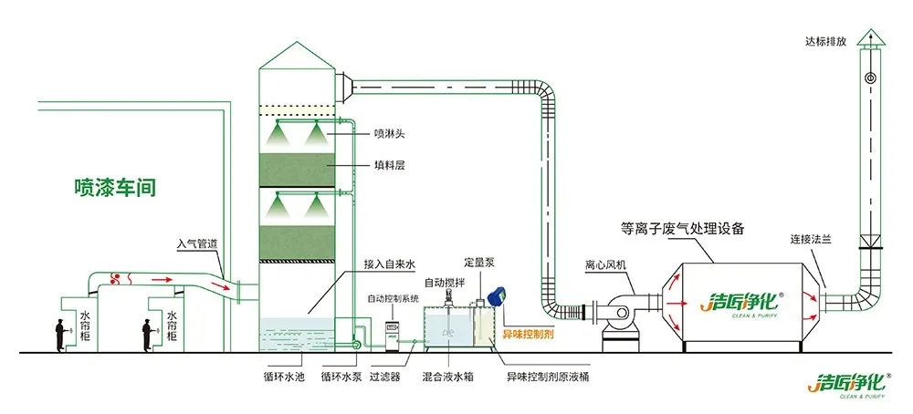 環(huán)保重壓下，紡織印染行業(yè)面臨兩難，廢氣治理刻不容緩！.jpg