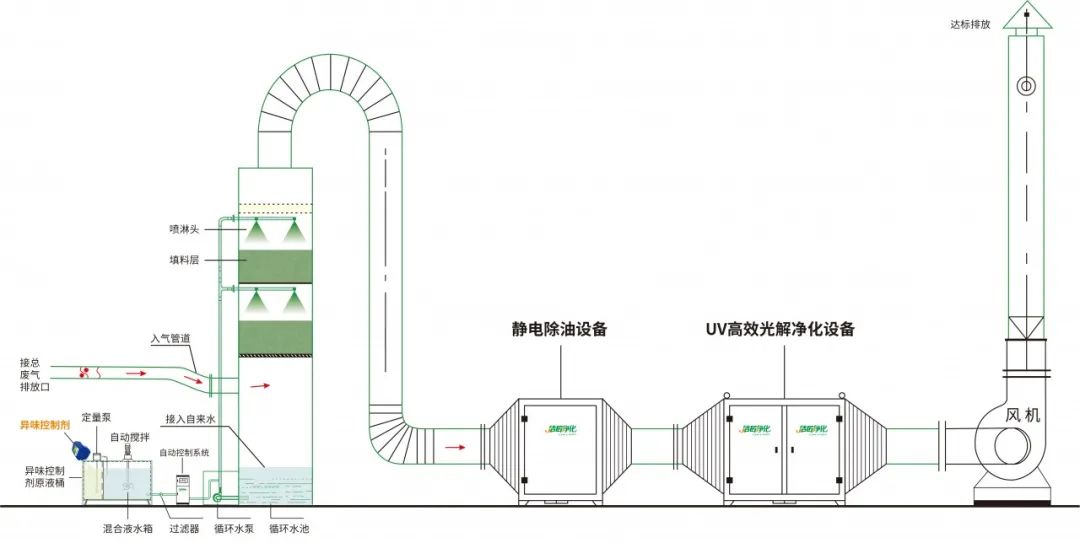 環(huán)保重壓下，紡織印染行業(yè)面臨兩難，廢氣治理刻不容緩！.jpg