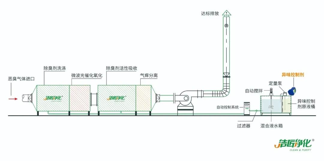 環(huán)保重壓下，紡織印染行業(yè)面臨兩難，廢氣治理刻不容緩！.jpg
