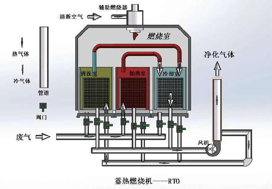 家具廠&五金噴漆廠&汽車廠噴漆車間的VOC廢氣治理怎么做？.jpg