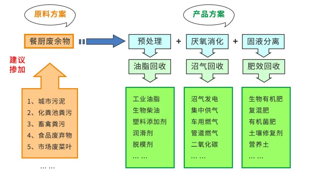 垃圾分類新時(shí)尚，垃圾焚燒和濕垃圾處理需求凸顯.jpg