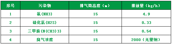 屠宰場臭氣影響周邊環(huán)境？解決辦法在這里.png