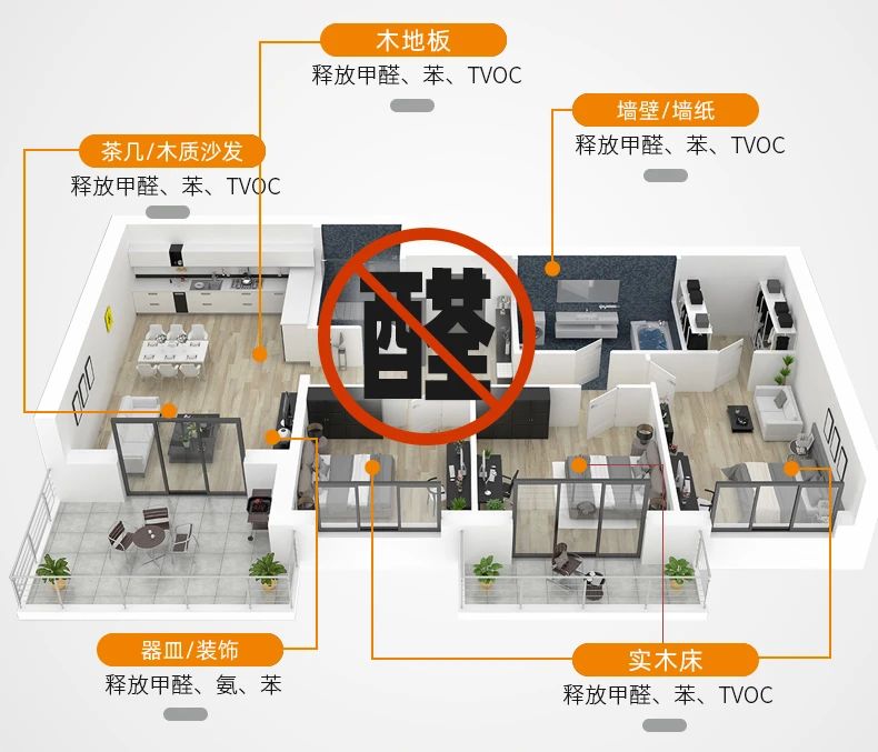 除甲醛遍地是坑！細數(shù)五大亂象，謹防入坑！